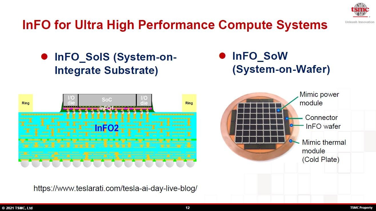 \Rs[eBÓuInFOvǋZpB͒gi~gjMɑΉuInFO_SoISiSystem on Integrated Substratejv̒fʍ\}BE̓EGn[K͂̃W[ɐ̃`bvׂuInFO_SoWiSystem on Waferjv̎iTO}jmNbNŊgn oFTSMCiHot Chips 33̍uuTSMC packaging technologies for chiplets and 3DṽXChj