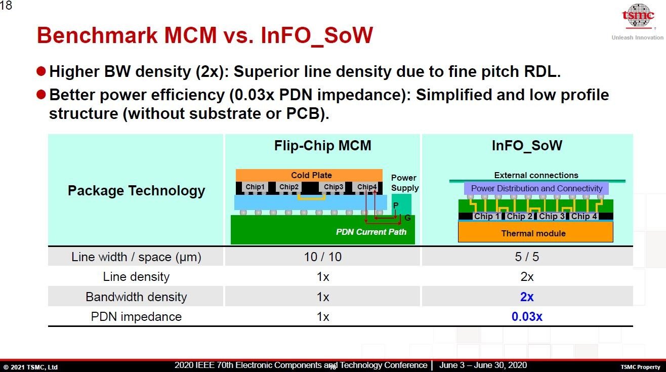 tbv`bvZpɂ}``bvW[iMCMjƁuInFO_SoWv̔rmNbNŊgn oFTSMCiHot Chips 33̍uuTSMC packaging technologies for chiplets and 3DṽXChj
