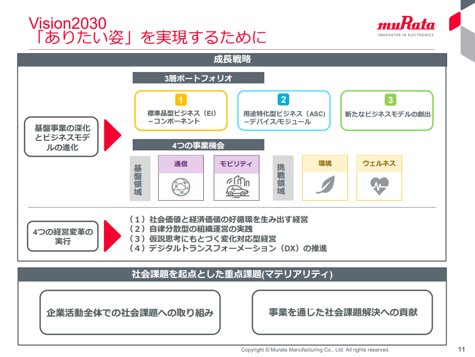 ̊F^EVision2030̊TvmNbNŊgn oFc쏊