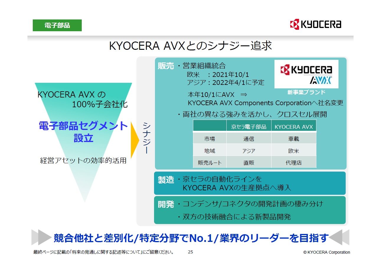 KYOCERA AVXƂ̃ViW[ǋɂāmNbNŊgn oFZ