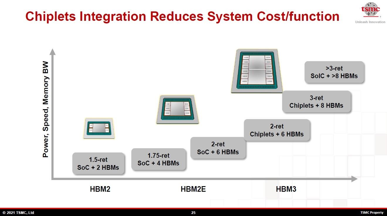 Lш惁W[uHBMv̐iijƁAΉuCoWoS_Sv̏d́AxAш̐ځicjmNbNŊgn oFTSMCiHot Chips 33̍uuTSMC packaging technologies for chiplets and 3DṽXChj