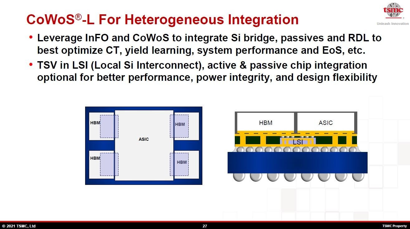 uCoWoS_LiLocal Silicon Interconnect { RDL Inerposerjv̍\B̓CAEgƁuVRubWiLSIFLocal Silicon Interconnectjv̈ʒui_jBASICHBM̐ڑɃVRubW𗘗pBE͒fʍ\mNbNŊgn oFTSMCiHot Chips 33̍uuTSMC packaging technologies for chiplets and 3DṽXChj