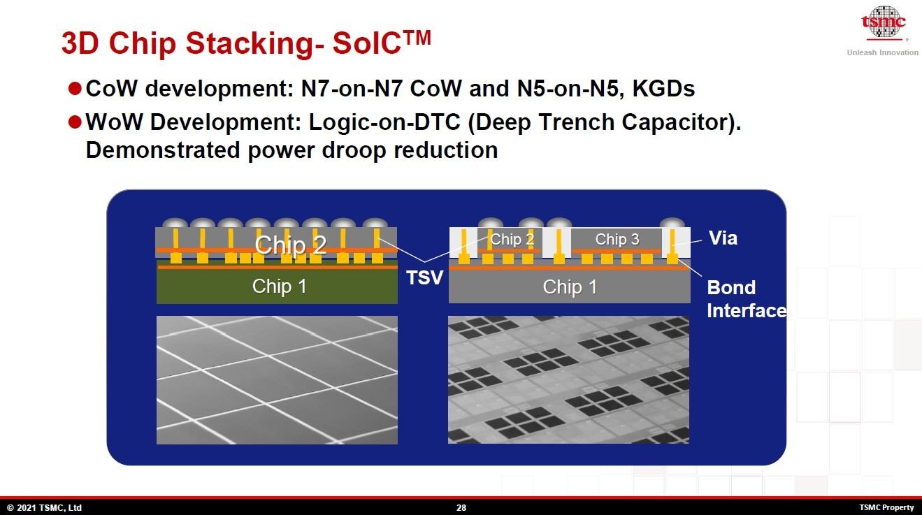 uCoWiChip on WaferjvƁuWoWiWafer on Waferjv̊J󋵁B̒fʍ\}͍WoWmNbNŊgn oFTSMCiHot Chips 33̍uuTSMC packaging technologies for chiplets and 3DṽXChj