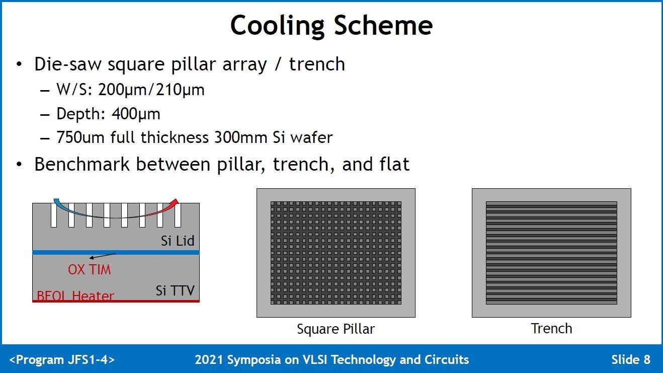 MpVR_Cɂ鐅̊TvBMpVR_C̕\ʂɍגis[j̃ACA邢͍aig`j̃AC`Ap𗬂mNbNŊgn oFTSMCi2021 VLSI Technology Symposium̍uuUltra High Power Cooling Solution for 3D-ICsviuԍJFS1-4j̃XChj