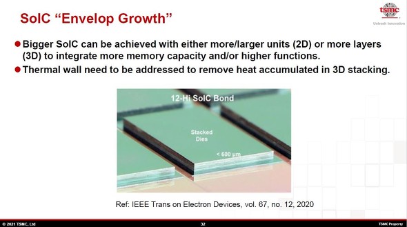 3次元積層モジュール「SoIC」の高性能化を支援する高放熱技術：福田昭