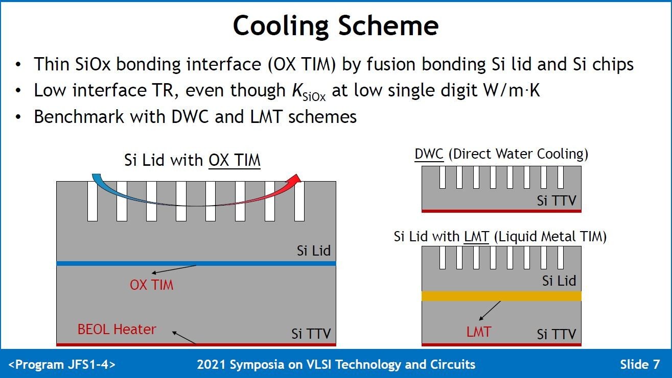 Ɏgp3ނ̕M\B́AH`iƉ肵jVR_CiTTVFThermal Test VehiclejƕMpVR_CiSi LidjVR_iOXjTIMiThermal Interface MaterialjĐڑ\íFOX TIMjAE͉H`VR_CiTTVj̕\ʂɕMp̊pAC`\íFDWCiDirect Wafer CoolingjjAE͉H`VR_CiTTVjƕMpVR_CiSi Lidjt̋TIMĐڑ\íFLMTjBʂɃq[^[荞łmNbNŊgn oFTSMCi2021 VLSI Technology Symposium̍uuUltra High Power Cooling Solution for 3D-ICsviuԍJFS1-4j̃XChj