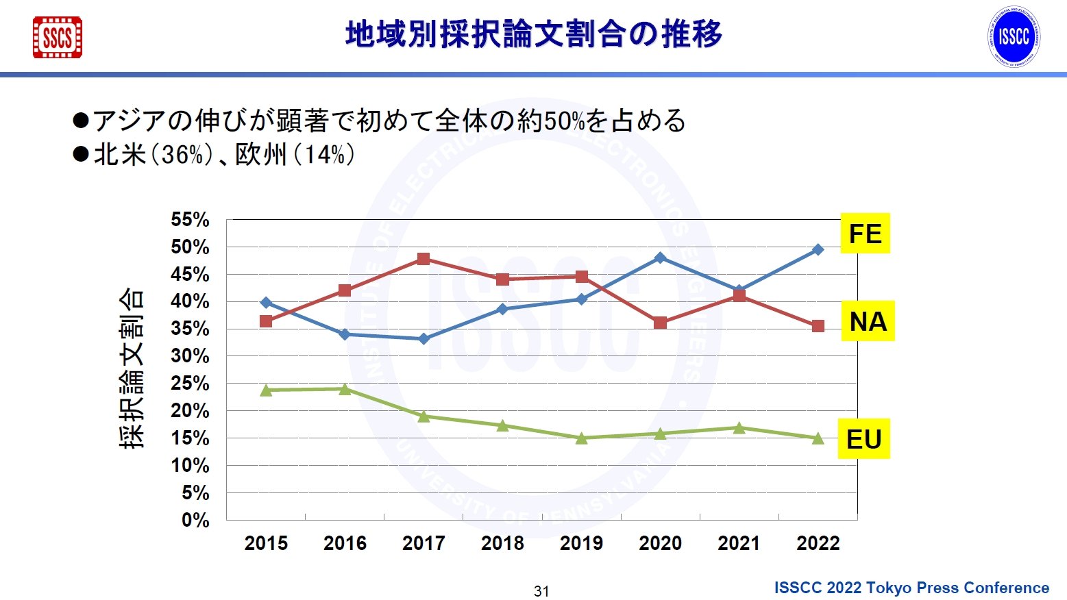 nʁijэʁiEj̍̑_̐ځmNbNŊgn oFISSCC 2022 Tokyo Press Conference