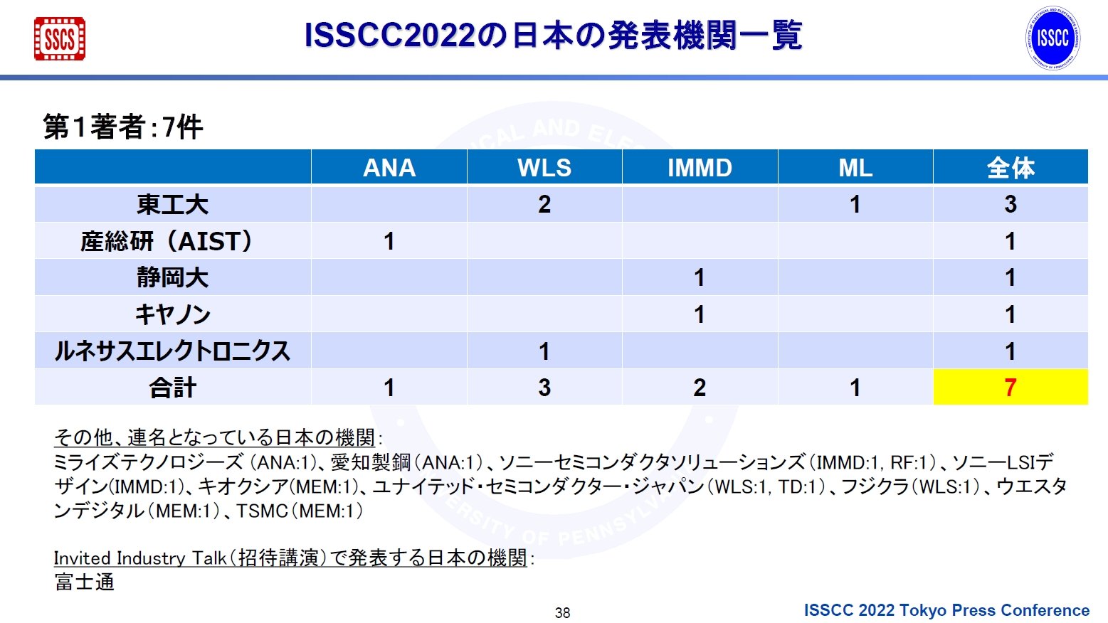 {̍̑_̐ځ^EISSCC 2022̓{̔\@ցmNbNŊgn oFISSCC 2022 Tokyo Press Conference