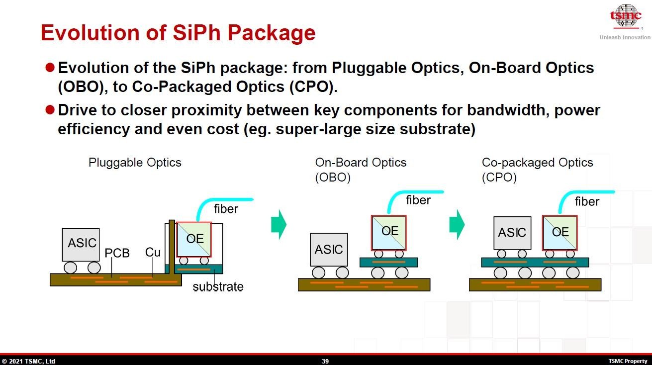 ASICƌdϊHiOEj̎i̕ϑJB̃vOڑ璆̃I{[hIveBNXiOBOjAẼRpbP[WIveBNXiCPOjւƕωĂmNbNŊgn oFTSMCiHot Chips 33̍uuTSMC packaging technologies for chiplets and 3DṽXChj