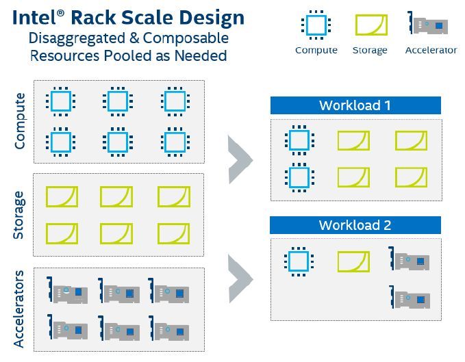 }5FIntelRSD oFIntel white paper gIntel Rack Scale Design Architecture