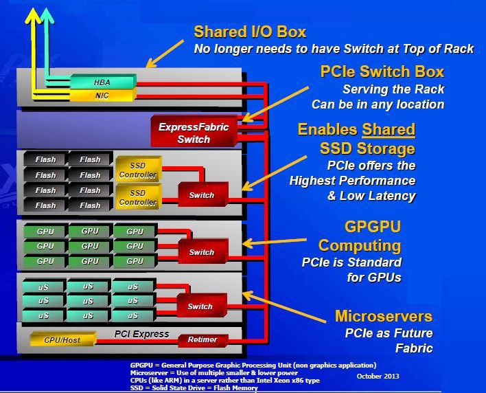 }6FRack Scale Integration oFPLX Technology