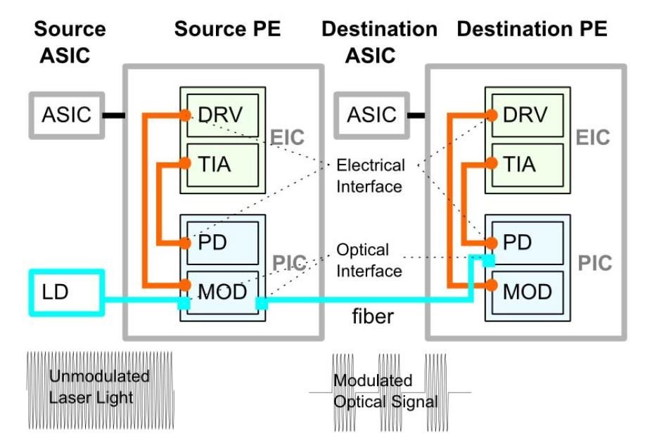 tHgjbNGWiPEj𗘗pt@Co`̎dg݁BPE̊{IȃA[LeN`́A`̑MƎMŕςȂmNbNŊgn oFTSMCiECTC2021̔\_uHeterogeneous Integration of a Compact Universal Photonic Engine for Silicon Photonics Applications in HPCvj