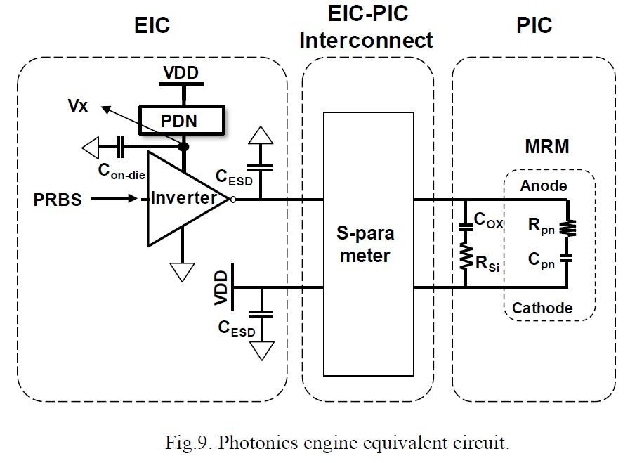tHgjNXGWiPEj̓HfBEICPIC̃C^tF[Xɂ񐶗eʂƓdlbg[ÑCs[_XiPDNiPower Delivery NetworkjCs[_XjAPȆMrbg̏GlM[V~[VmNbNŊgn oFTSMCiECTC2021̔\_uHeterogeneous Integration of a Compact Universal Photonic Engine for Silicon Photonics Applications in HPCvj