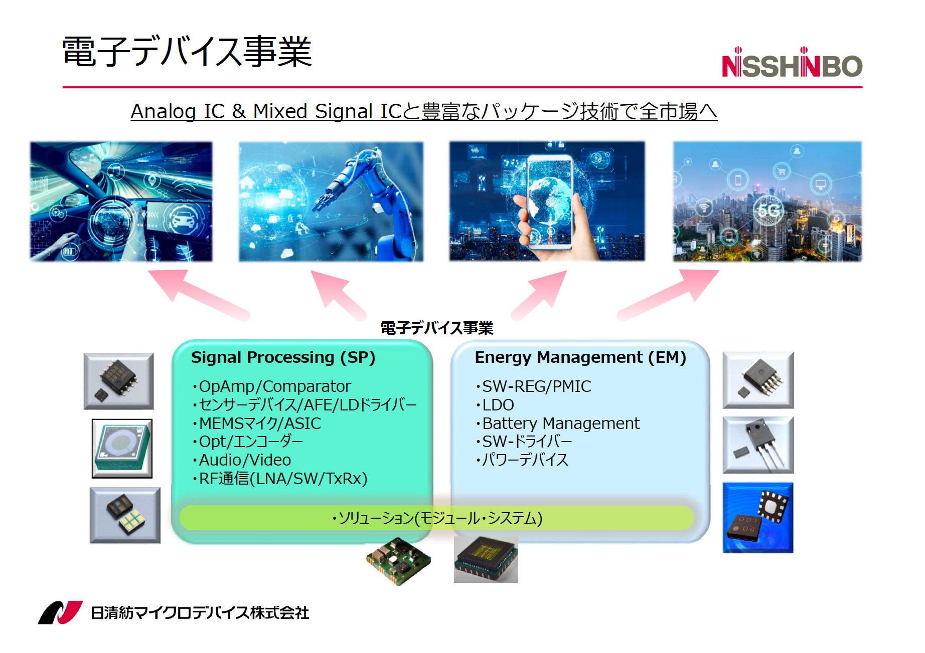 アナログソリューションプロバイダへ飛躍！ 総合アナログ半導体 ...