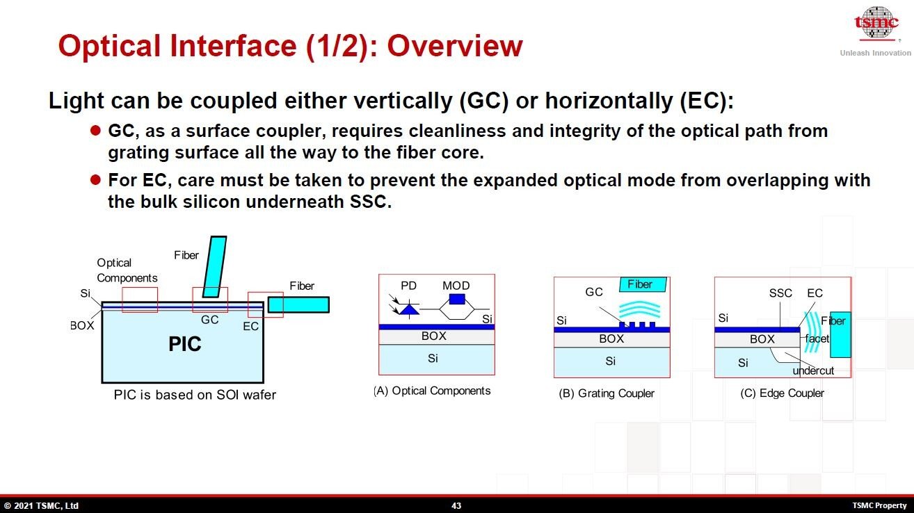 HiPICFPhotonic ICj̍\ƌt@CoƂ̌@BPIC̒fʍ\BiA܊iq^iGCjAGbW^iECj͎Iɕ`B́iAj͌iioiPDjƌϒHiMODjjBiBjGC̒fʖ͎}BiCjEC̒fʖ͎}mNbNŊgn oFTSMCiHot Chips 33̍uuTSMC packaging technologies for chiplets and 3DṽXChj