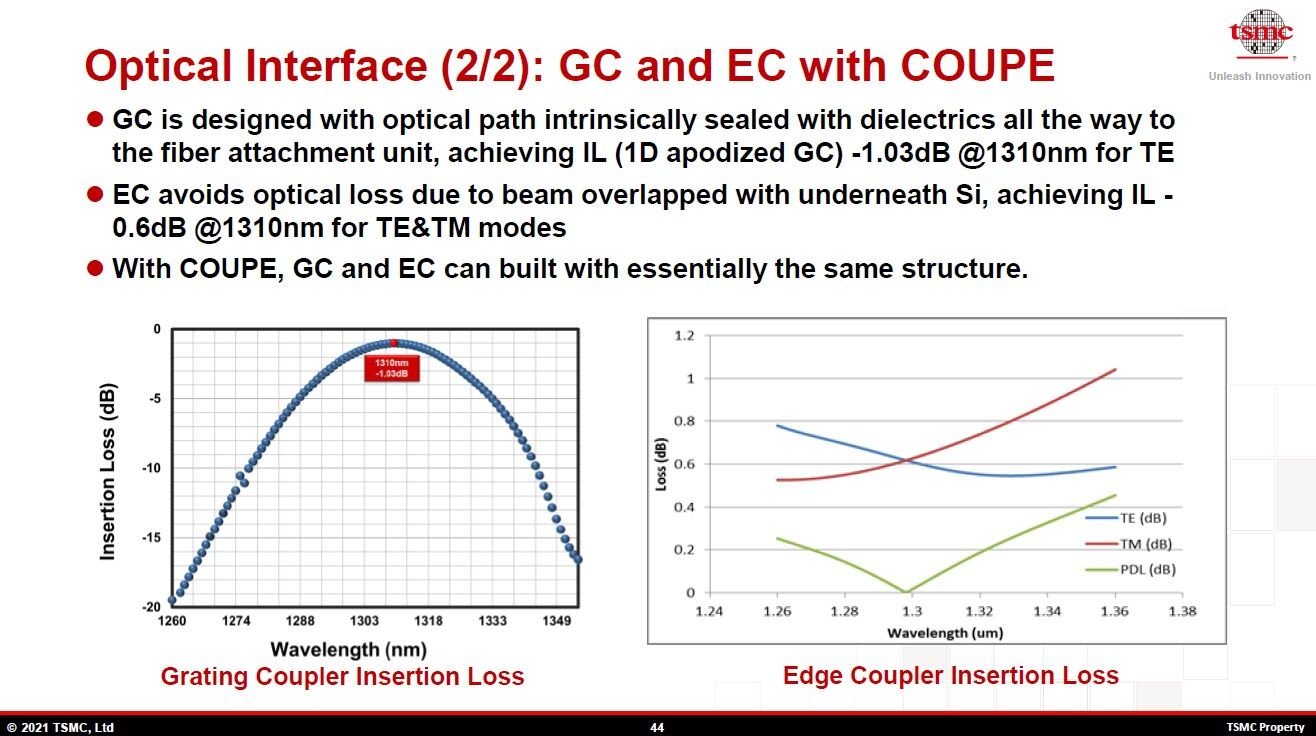 TSMClĂ܊iq^iGCjƃGbW^iECj̐\iV~[VʁBGC̐ڑiILjAEEC̐ڑiILjBgˑmNbNŊgn oFTSMCiHot Chips 33̍uuTSMC packaging technologies for chiplets and 3DṽXChj