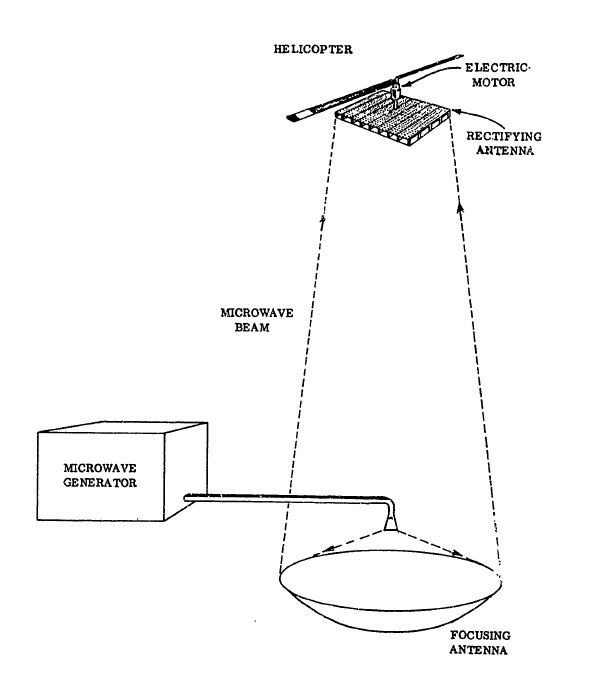 }CNgr[ɂēd͂`AdlwRv^[𕂗gVXe̊TO}mNbNŊgn oFW.C. BrownAuExperimental Airborne Microwave Supported PlatformviDec. 1965j