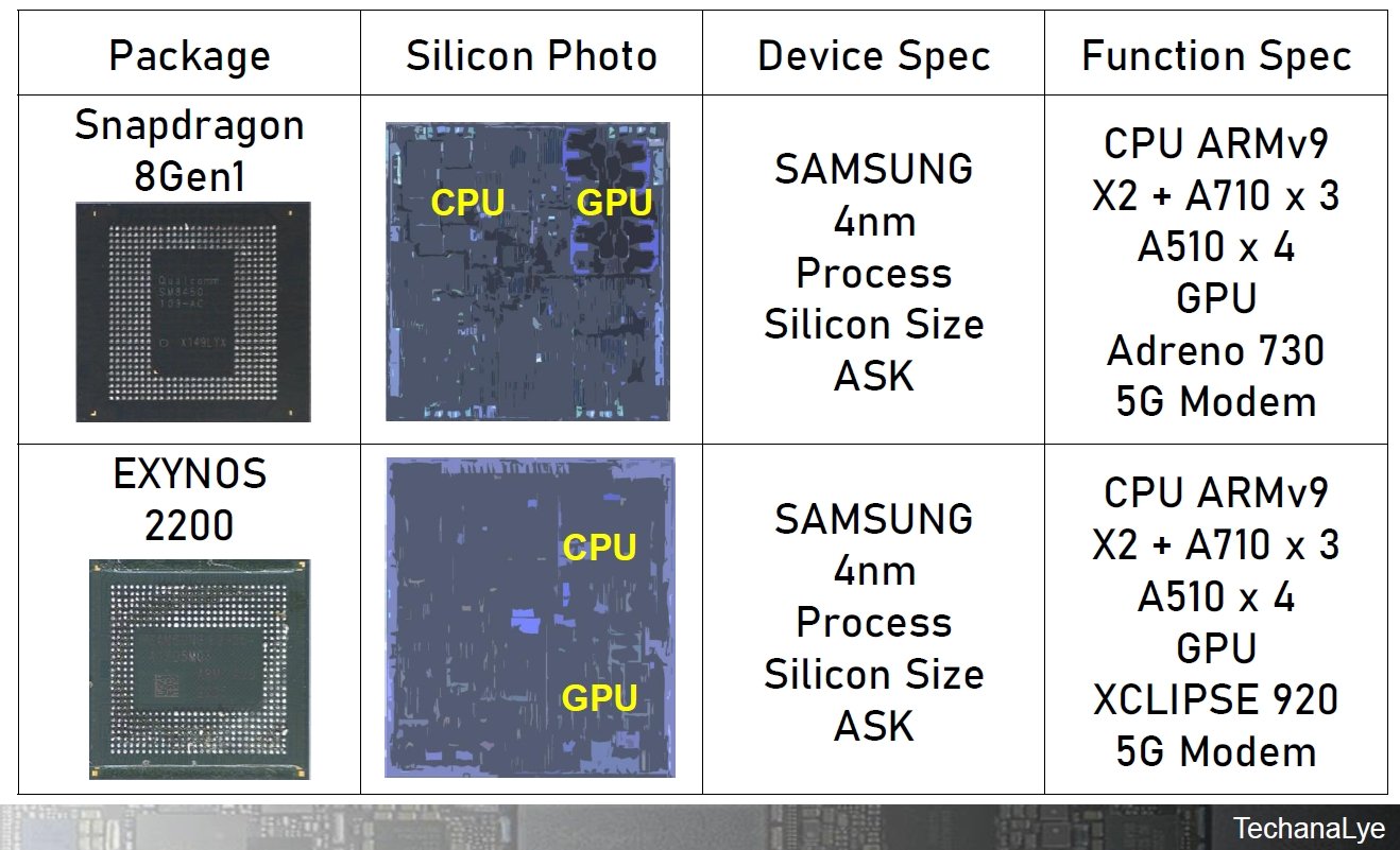 \3FQualcomḿuSnapdragon 8 Gen 1vSamsungExynos 2200̔rmNbNŊgn oFeJiG|[g