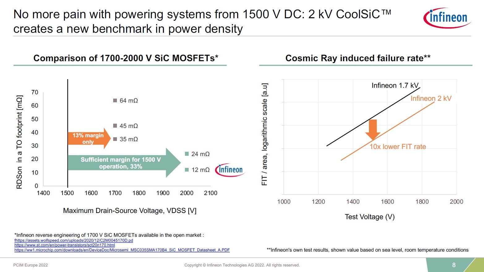 1700VSiC MOSFETƂ̔r^Ee펎ɂāmNbNŊgn oFInfineon Technologies