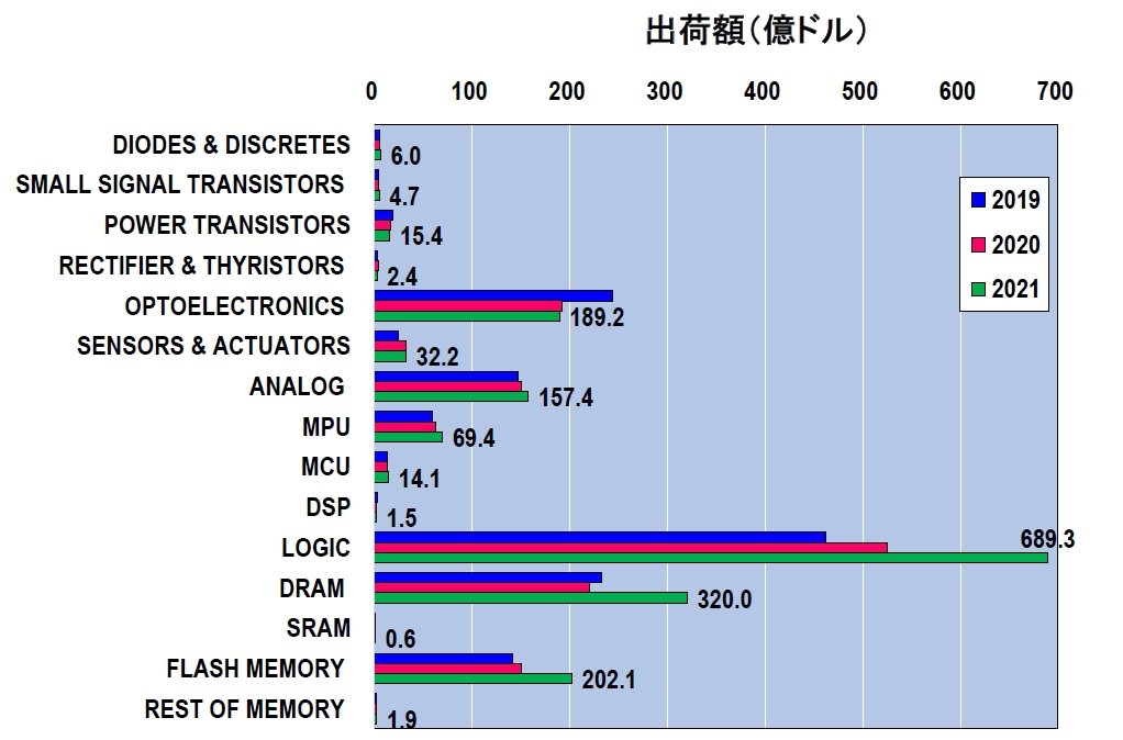 }8FCommunicationɎg锼́i2019`2021NjmNbNŊgn oFWSTS̃f[^ɕMҍ쐬