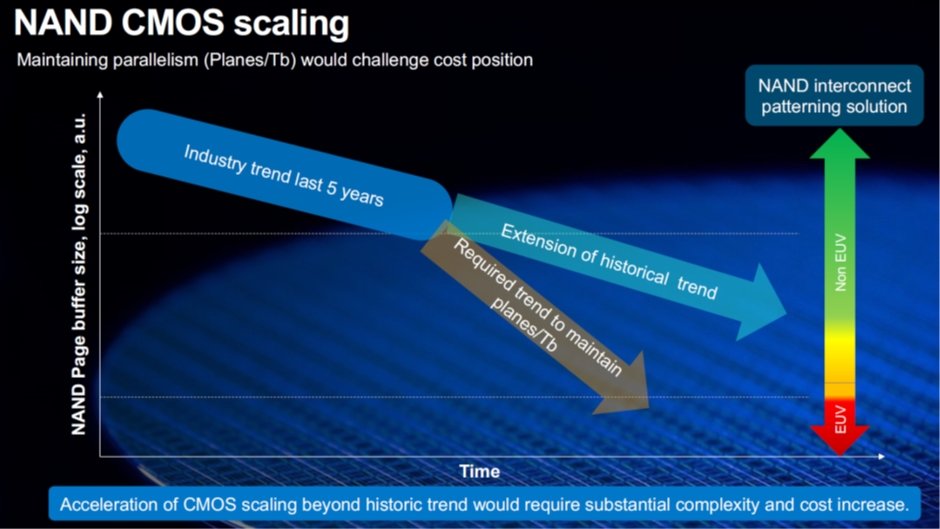 }13@CMOS̔׉ƔzEUVgƂɁH oFLars Heineck and Jin LiuiMicronj, g3D NAND Flash Status and Trendsh, IMW2022, Presentation Slide.