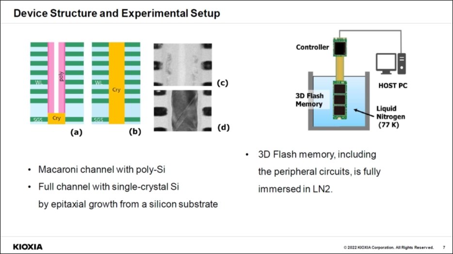 }15@3D NAND̍\Ǝ@ oFHitomi Tanaka et al.iKIOXIAj, gToward 7 Bits per Cell: Synergistic Improvement of 3D Flash Memory by Combination of Single-crystal Channel and Cryogenic Operation.h, IMW2022, Presentation Slide.