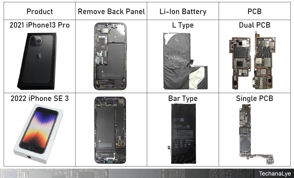 \2FuiPhone 13 ProviPhone SE3̍\̍mNbNŊgn oFeJiG|[g