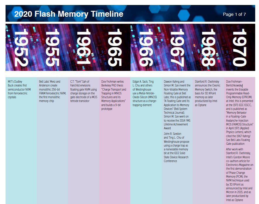FMSWebTCgihttps://www.flashmemorysummit.com/jɌfڂꂽN\̈ꕔiNbNŊgj oFFlash Memory Summit