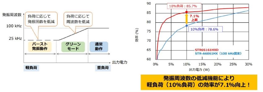 ☆サンケン☆パワーラインフィルタ 新版 5040円引き sandorobotics.com