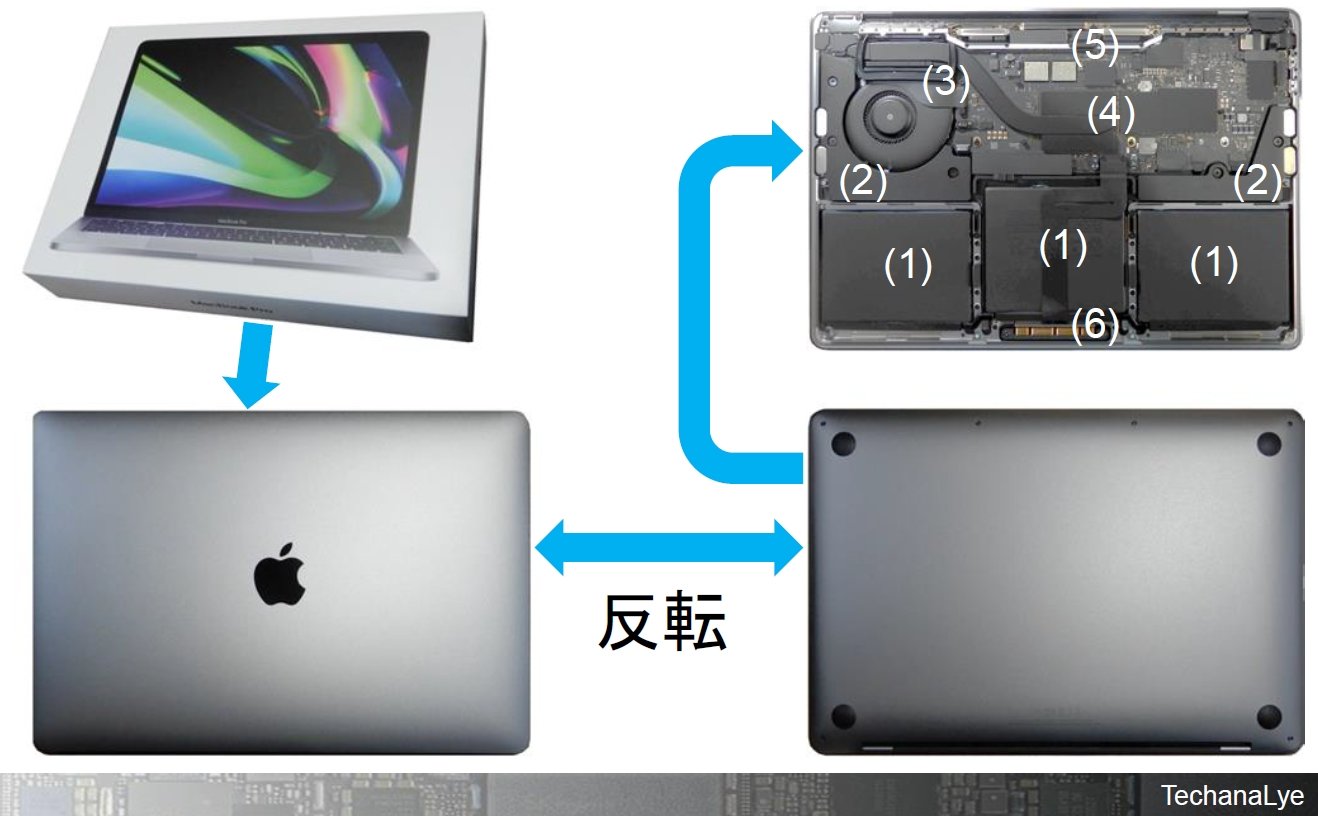 MacBook Air/M1チップ/メモリ16GB増設 - ノートPC