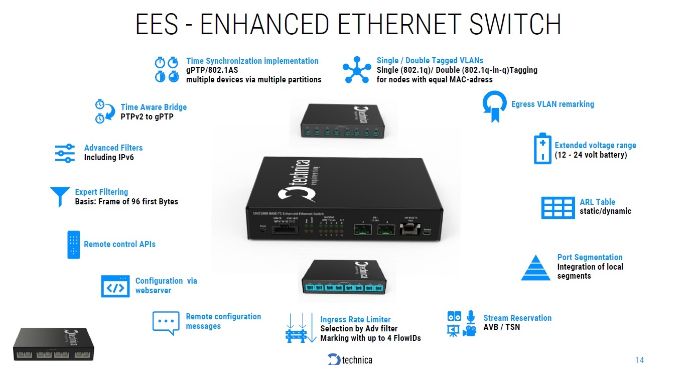 Enhanced Ethernet Switch MATEnet - Technica Engineering