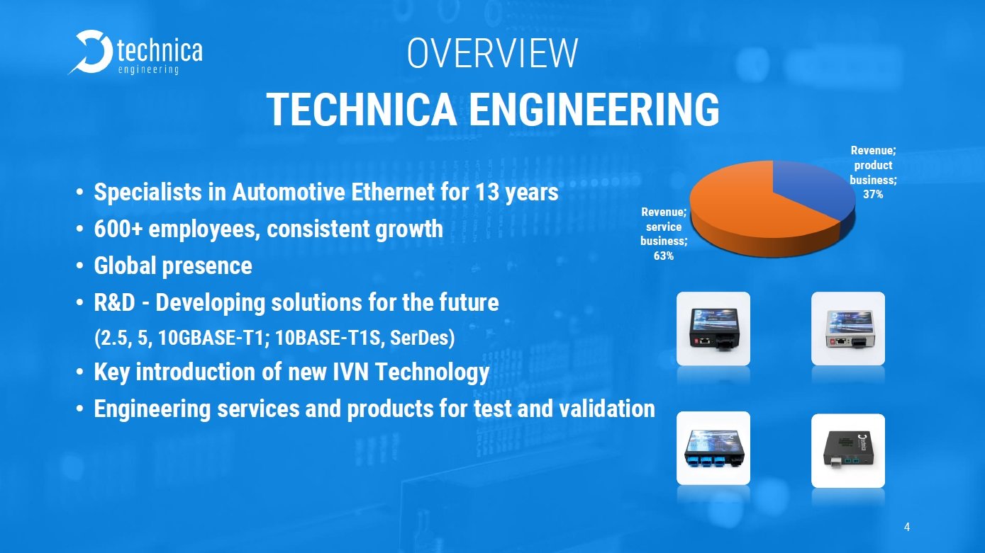 Technica Engineering̊TvƎƓemNbNŊgn oFTechnica Engineering