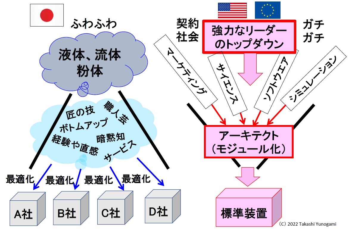 日本の前工程装置のシェアはなぜ低下? ~欧米韓より劣る要素とは (l_mm220818_nano12.jpg) - EE Times Japan