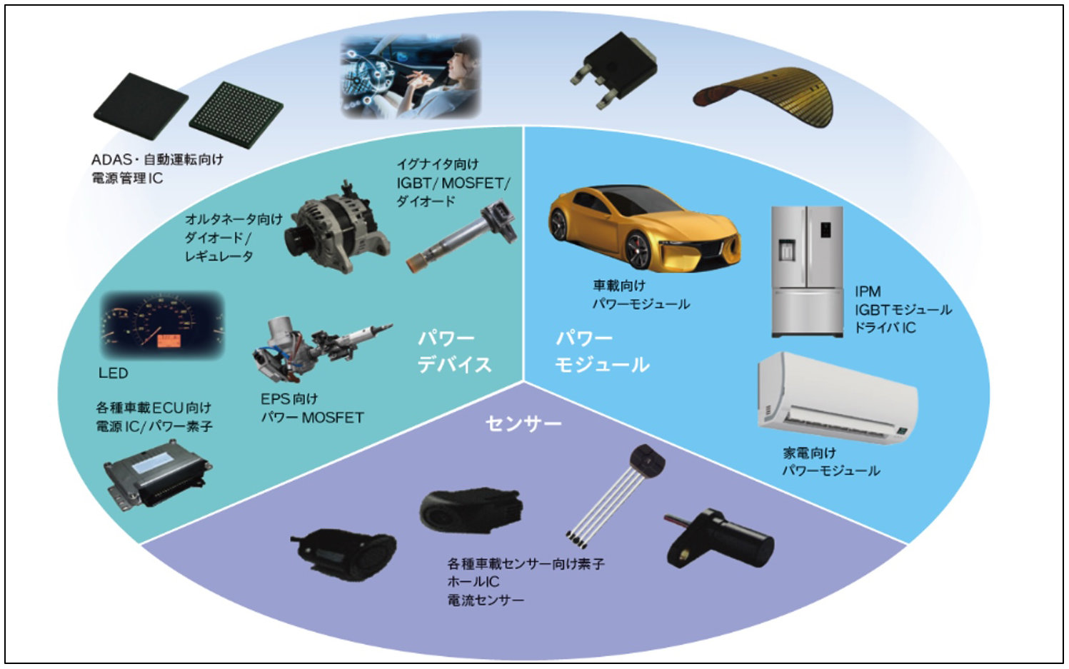 デジタル電源制御でアナログでは成し得なかった省エネ／高効率を実現 ―― サンケン電気：サンケン電気 マーケティング本部 パワーデバイス開発統括部長  山崎尊永氏 - EE Times Japan