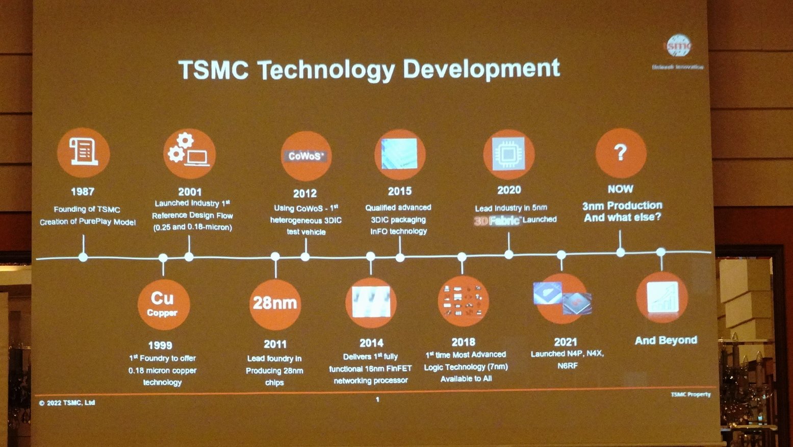 TSMC̋Zp̃}CXg[^E2022N2lɂvZXm[hʔ㍂䗦Bu5nmɐĂviZhangjƂmNbNŊgn oFTSMC