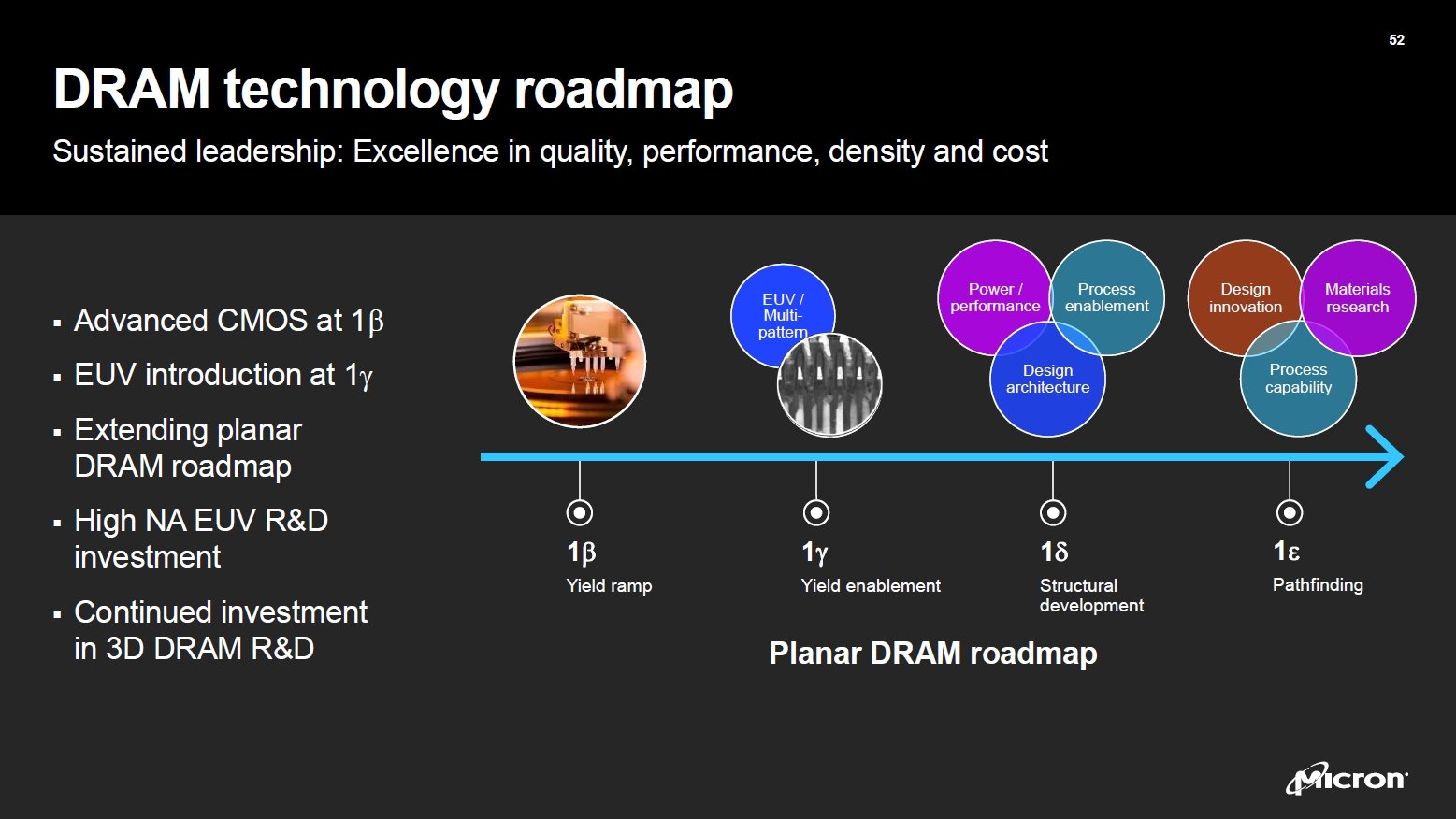 MicronDRAMZp̃[h}bv^EOtBbNX烂oCAԍځAHBM܂ŕLDRAM낦ĂmNbNŊgn oFMicron Technology