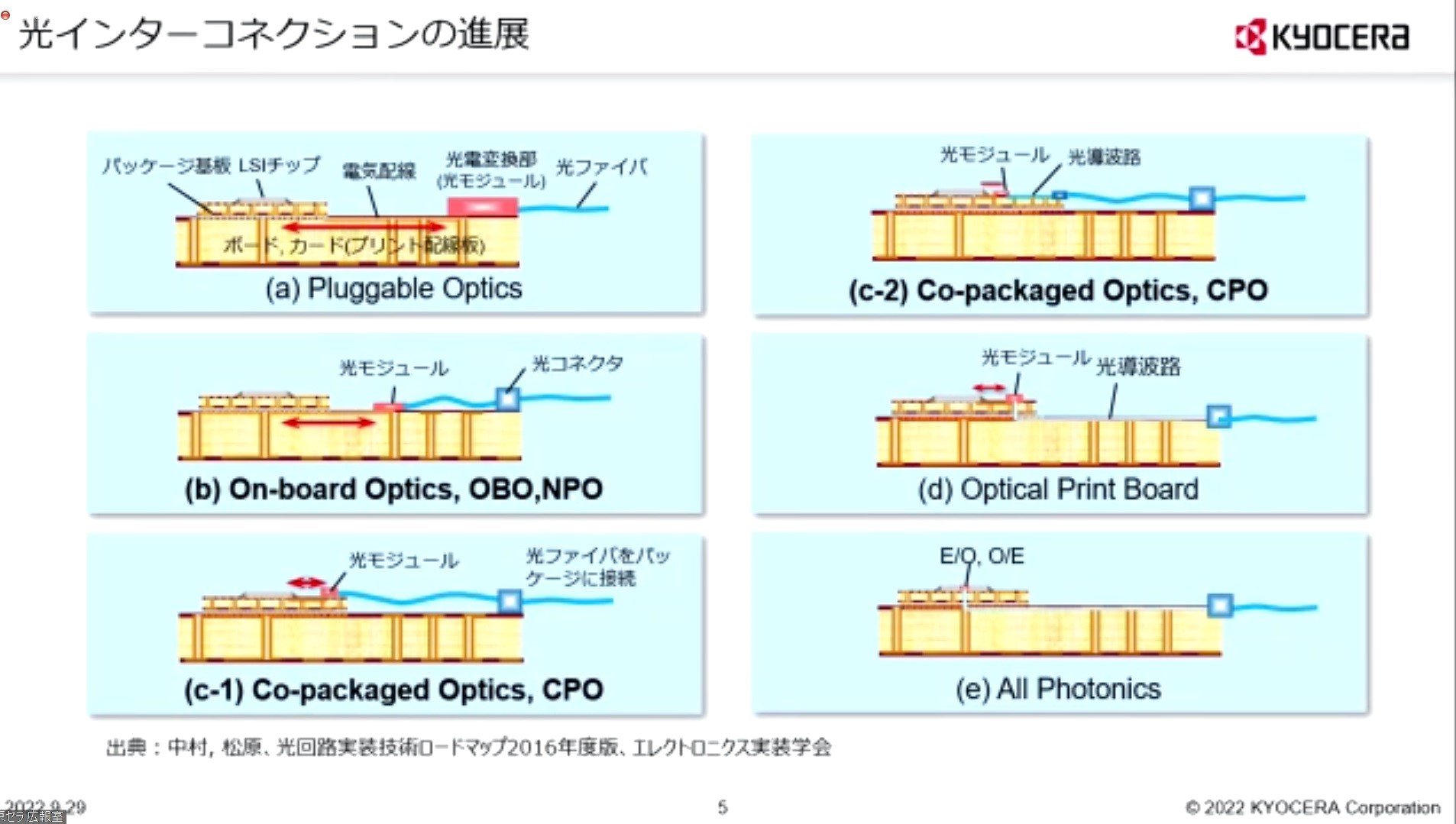 C^[RlNV̐iWɂāB̐íibjOBOŎgp邱Ƃz肵ĂB̐CPOAPCBɌgH`Optical Print BoardiOPBjidjAɃI[tHgjNXւƐiނƂĂmNbNŊgn oFZ