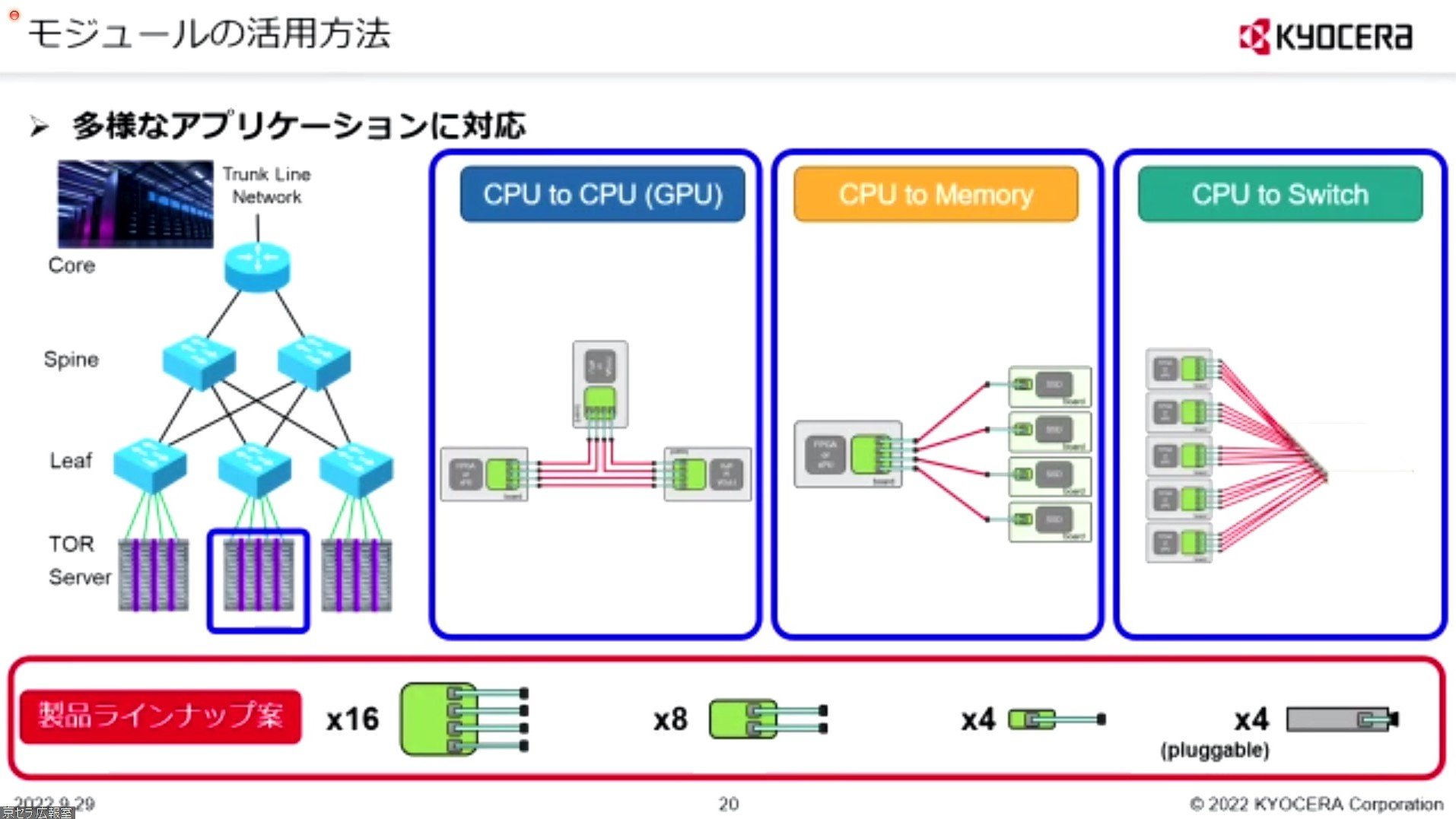 PCle Gen5Ɍ炸lXȐM`\^ElȃAvP[VɑΉĂmNbNŊgn oFZ