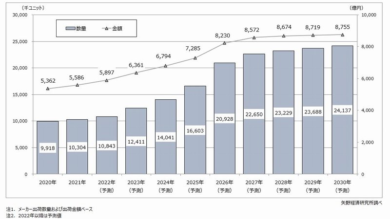 照明 市場 の 展望 と 事業 トップ 戦略