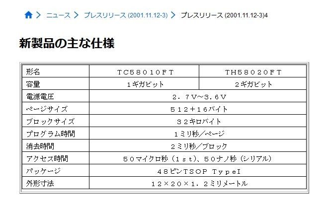 łƃTfBXN2001N11ɔ\ȆlLNANDtbVi̎ȎdliWebTCg̉ʂ𔲐́jBȂ\E2GrbgiiTH58020FTj́A1Grbg̃VR_CϑwēpbP[Wɕ~iłmNbNŊgn