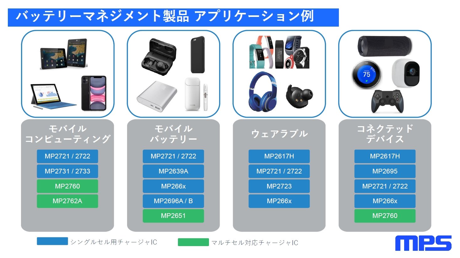 充電電流5Aでも超小型！ 技術力を集結した最新チャージャICがモバイル