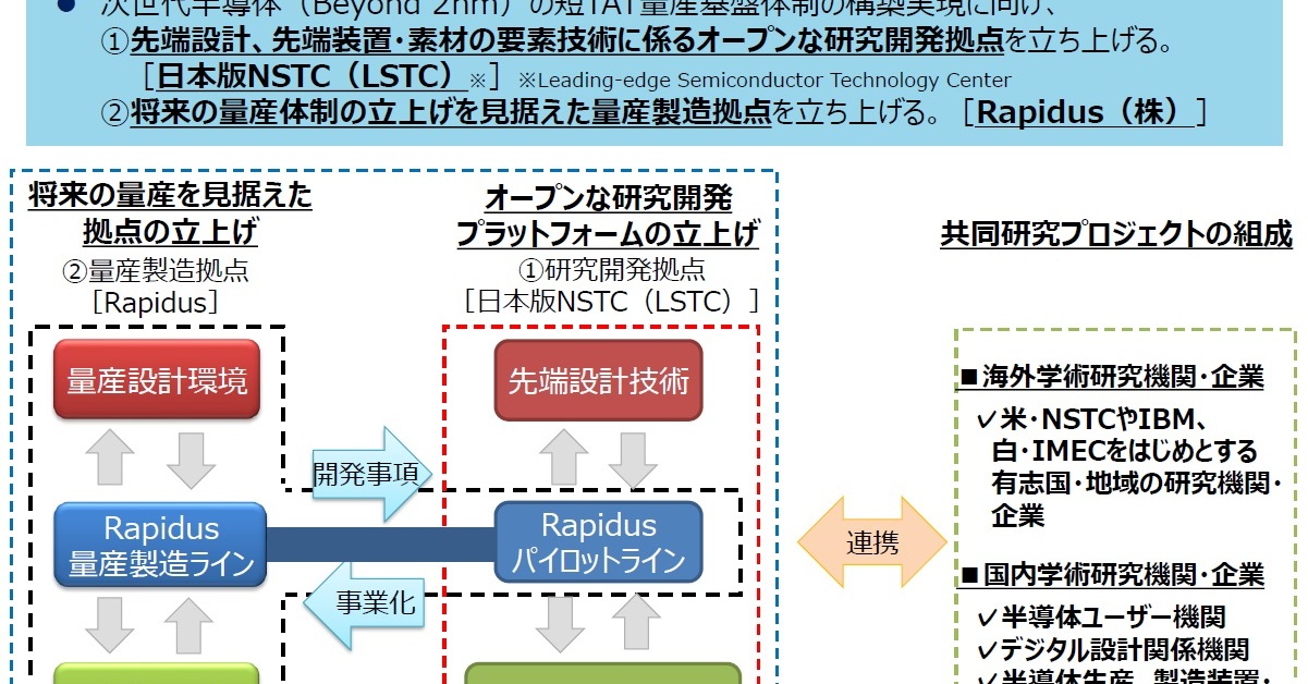 2nm世代の国産化へ、国内8社出資の製造会社Rapidus始動：「10年の遅れ 