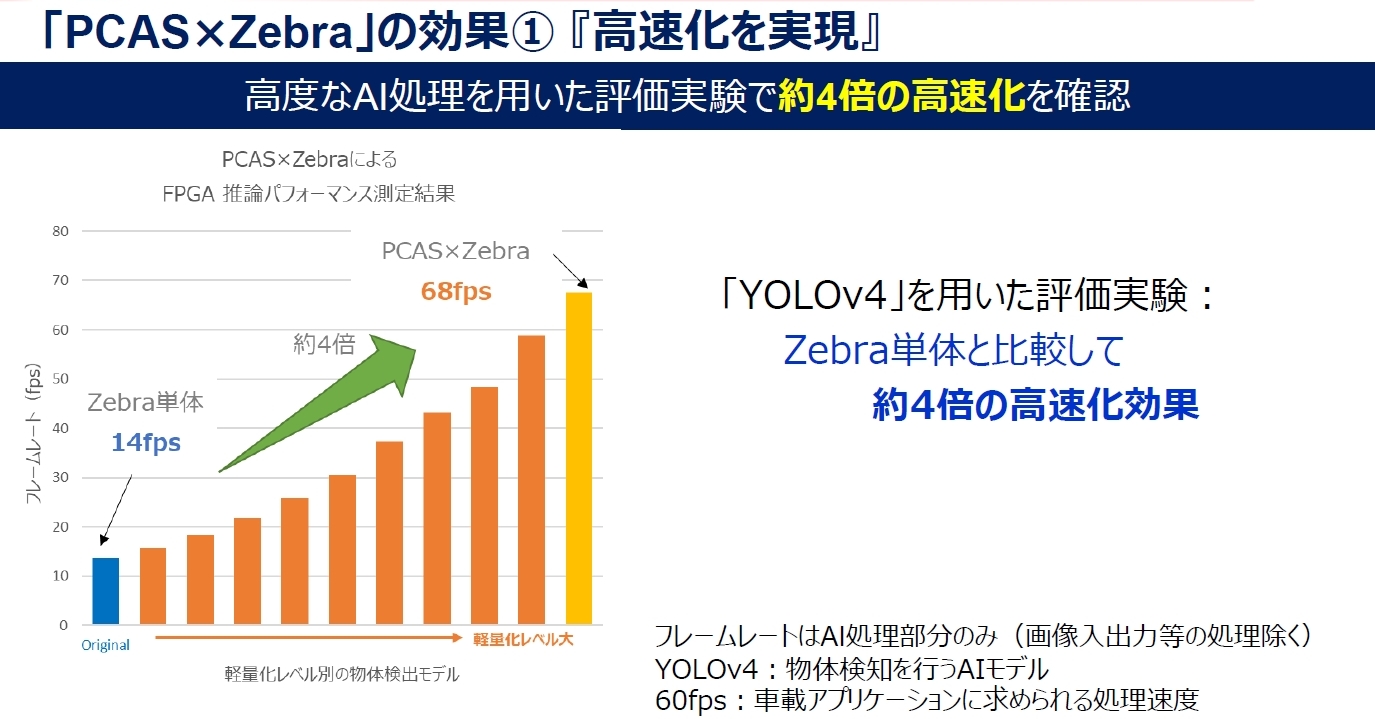 画像処理速度を4倍に、モデル圧縮とFPGA実装も自動化：エッジAIの開発期間を短縮（2/2 ページ） - EE Times Japan