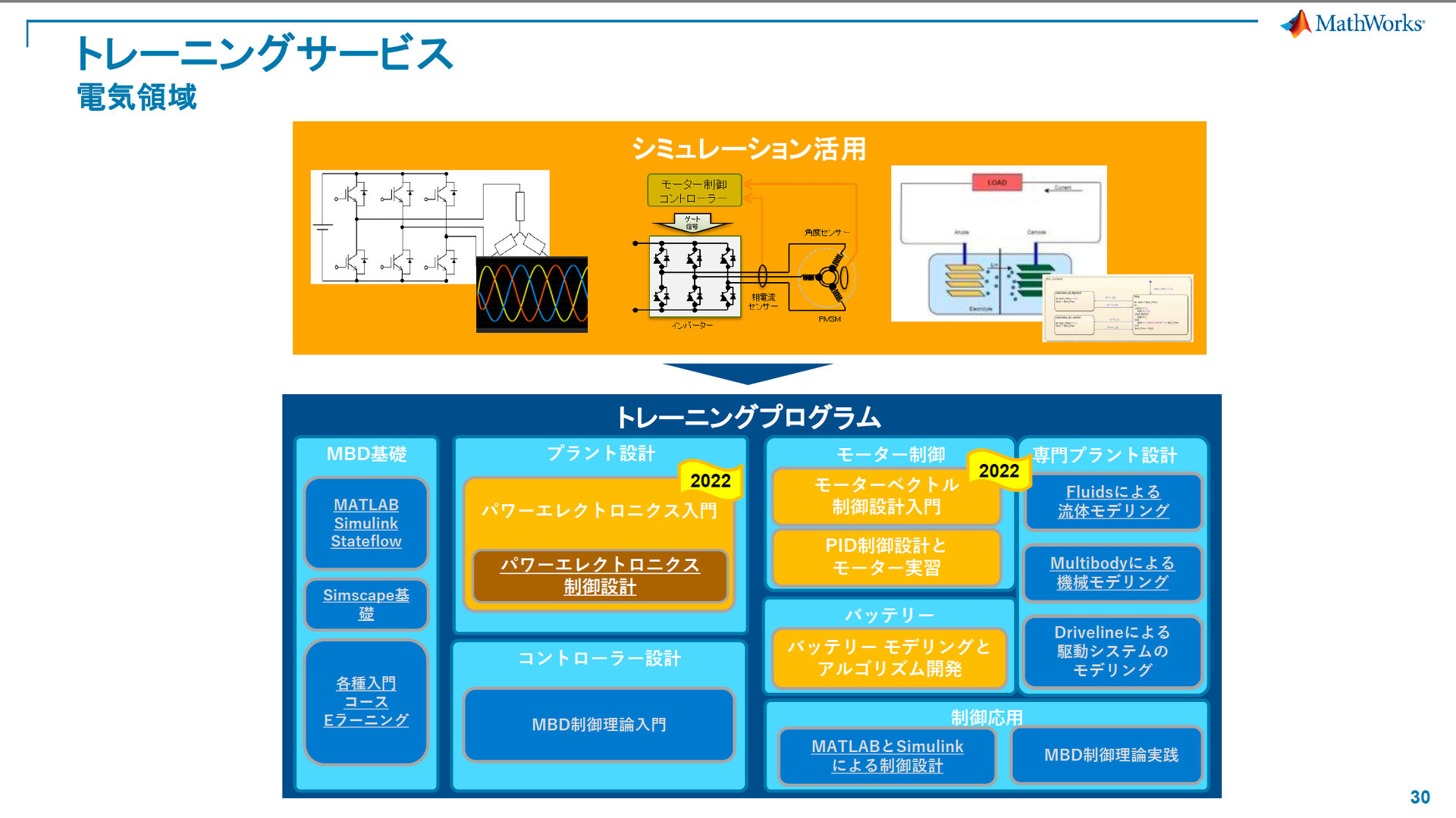 dC̈^c[Simscape Electrical̃C[W ^ E܂܂ȃvOdC̈ɂg[jOT[rXj[mNbNŊgn oFMathWorks Japan