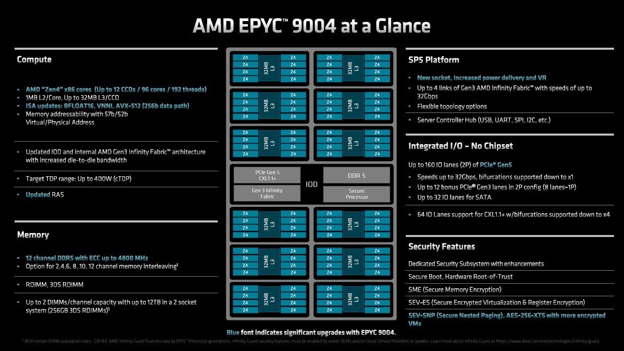 uEPYC 9004V[Yv̓ubNƎȎdlmNbNŊgn oFAMD