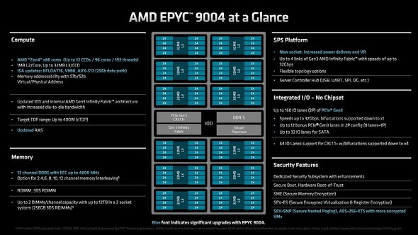 AMDが開発したサーバ向けプロセッサ「第4世代EPYC」の概要：福田昭の 