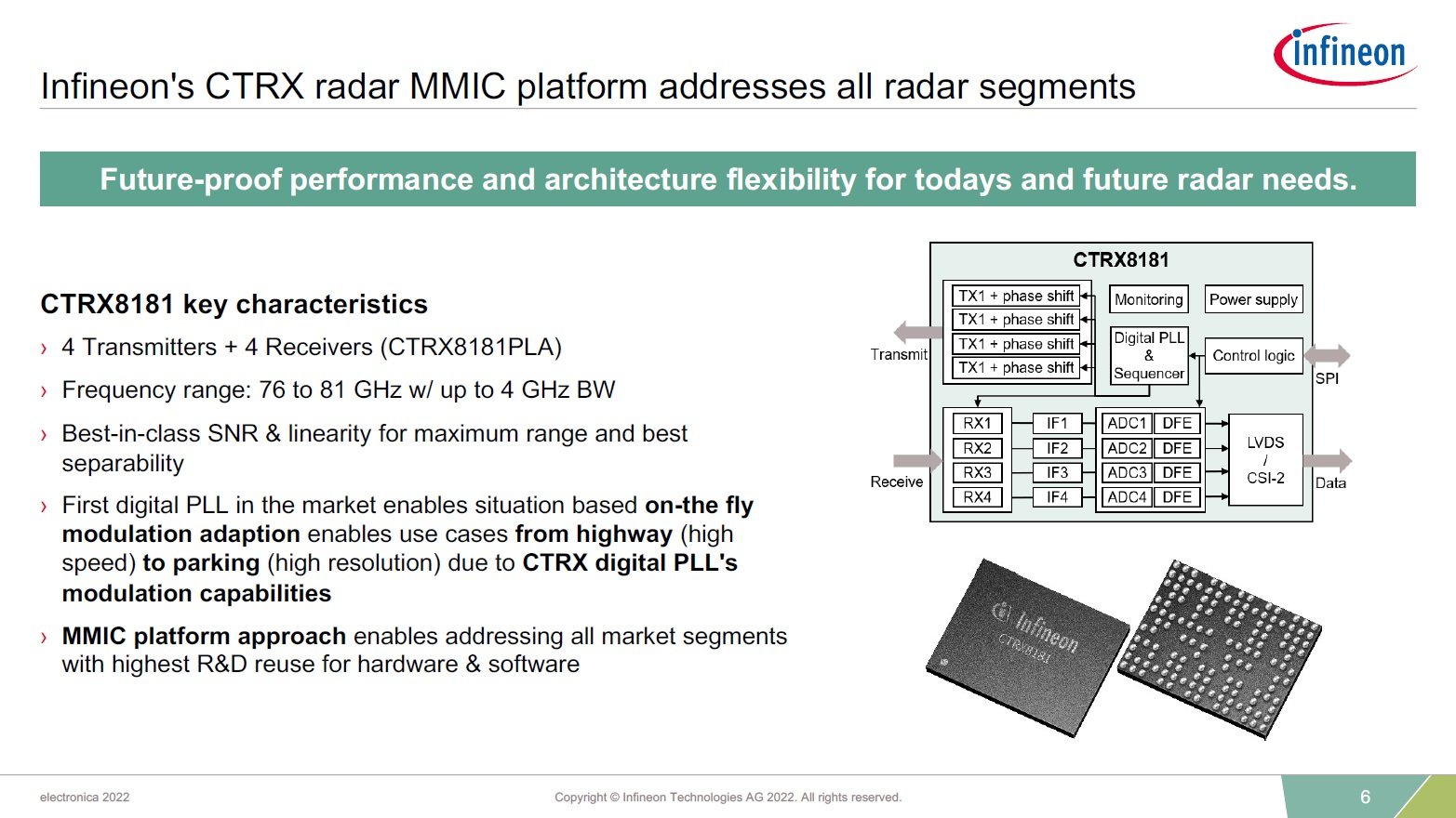 CTRX8181̓^EiƂ̔rmNbNŊgn oFInfineon Technologies