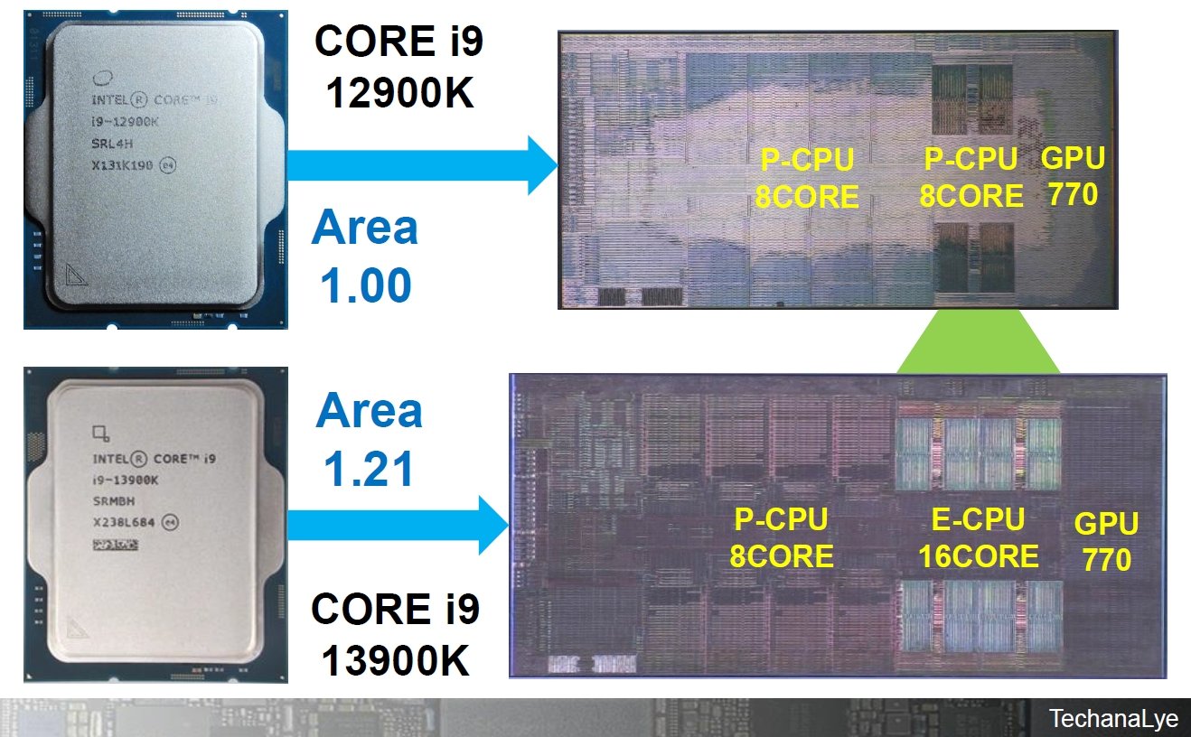 }6F12Core i9 12900K̃VRƑ13Core i9 13900K̃VR̔rmNbNŊgn oFeJiG|[g