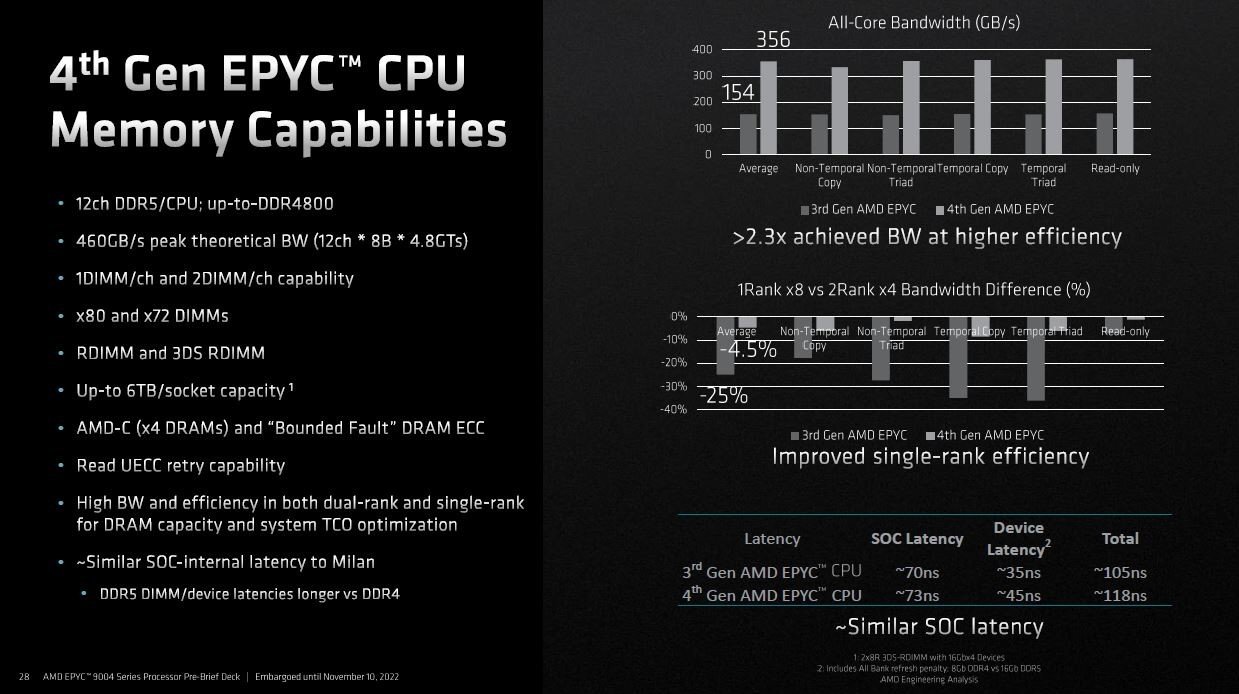 4EPYC̎L\ƁA3EPYC̎L\̔rBォuf[^]xiш敝jvuVONƃfAN̑ш敝̈ႢvuANZXxiCeVj̈ႢvmNbNŊgn oFAMD