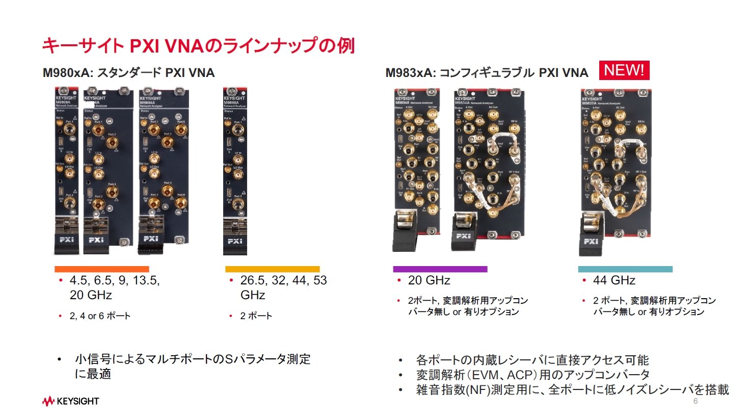 スペアナがなくてもNF測定と変調解析が可能、PXI VNA：キーサイトが